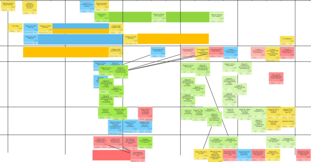 Illustrative collaborative process definition